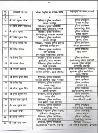 पुलिस दो