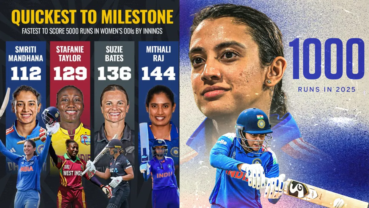 स्मृति मंधाना ने रचा इतिहास, एक साल में बनाए 1,000 रन... वनडे में पार किया 5,000 का आंकड़ा