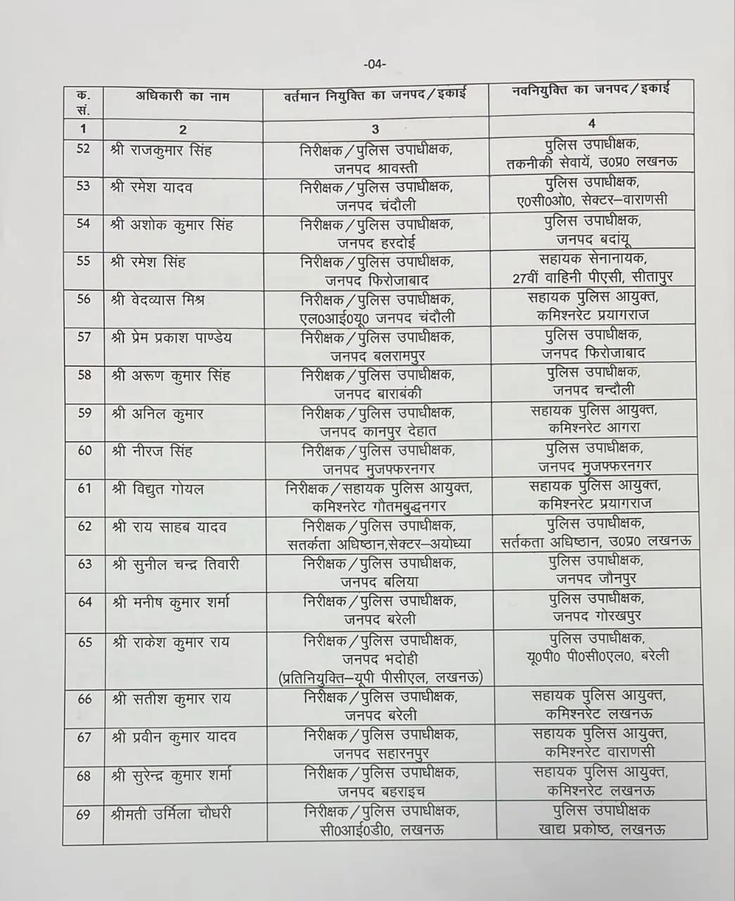 पुलिस चार