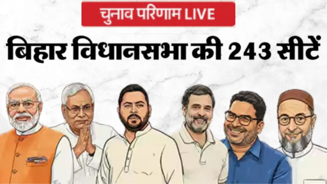 Bihar Election Result 2025 Live:  बिहार में NDA ऐतिहासिक जीत की ओर अग्रसर, अबतक 202 सीटों पर बढ़त, महागठबंधन का बुरा हाल 
