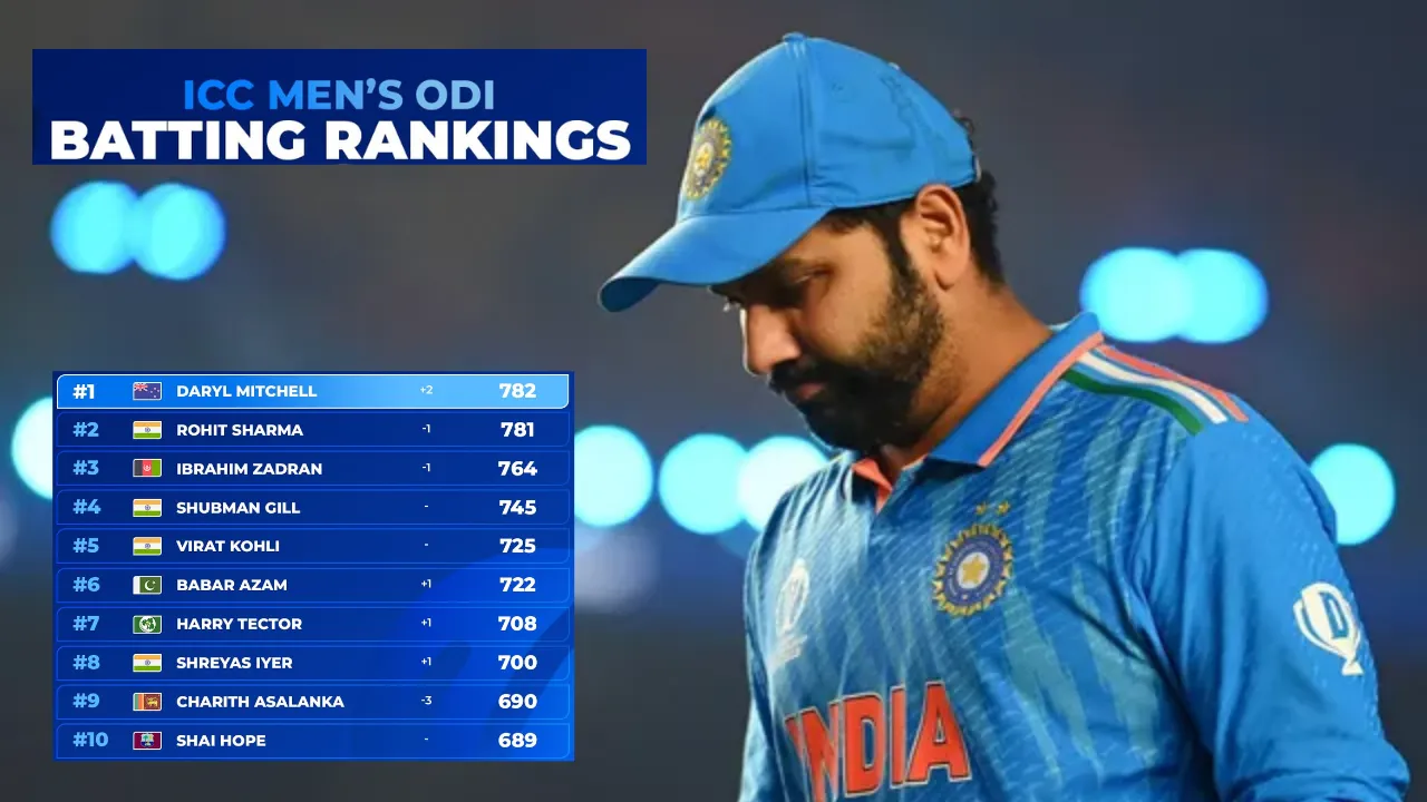 ICC ODI Rankings: रोहित शर्मा हुए रिप्लेस... छिन गया नंबर-1 का टाइटल