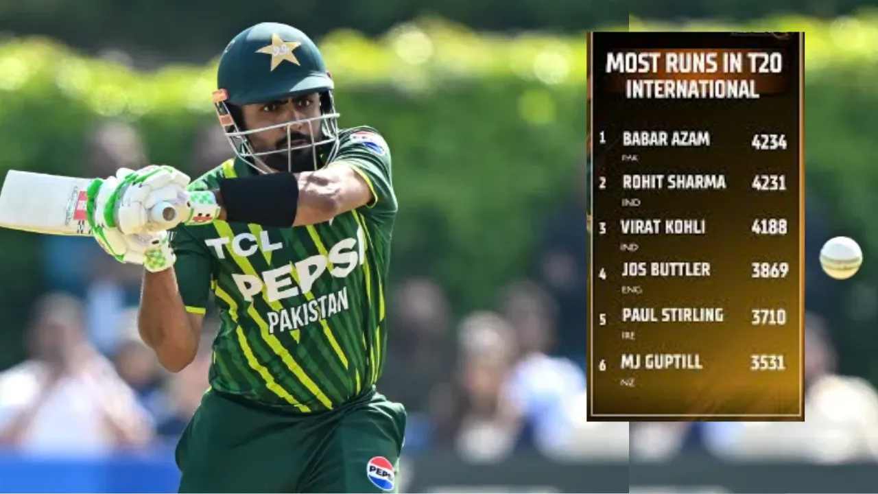 Highest Run in T20 Internationals: बाबर आजम बनें टी20 अंतरराष्ट्रीय में सर्वाधिक रन बनाने वाले बल्लेबाज, ये है भारतीय खिलाड़ियों का हाल 