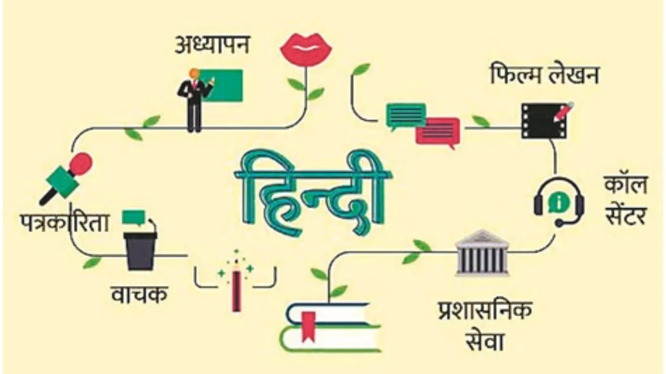 हिंदी:  भाषा से आगे, करियर के नए आयाम