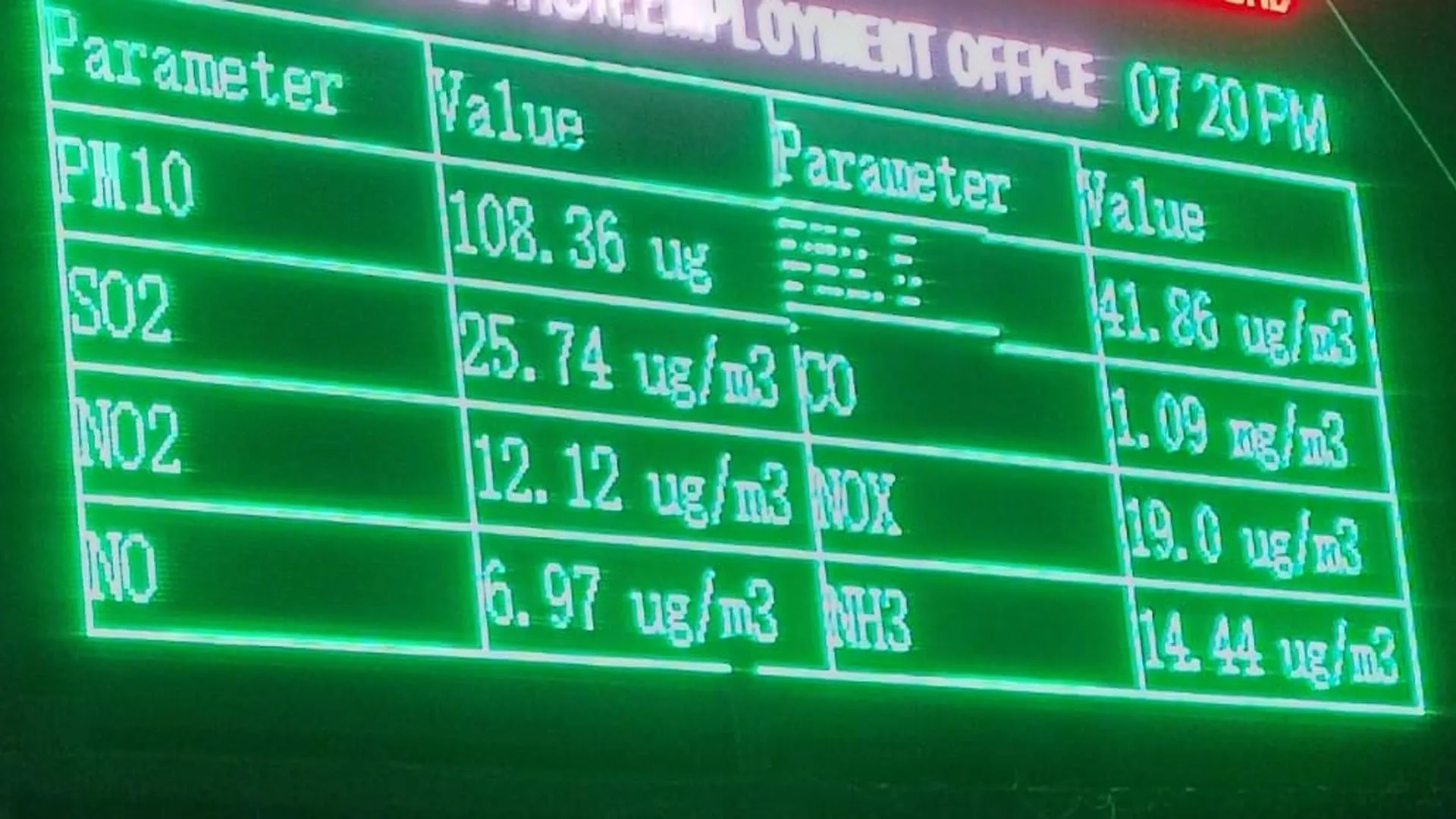 Moradabad: वायु प्रदूषण बढ़ा तो खुली हवा में सांस लेना मुश्किल