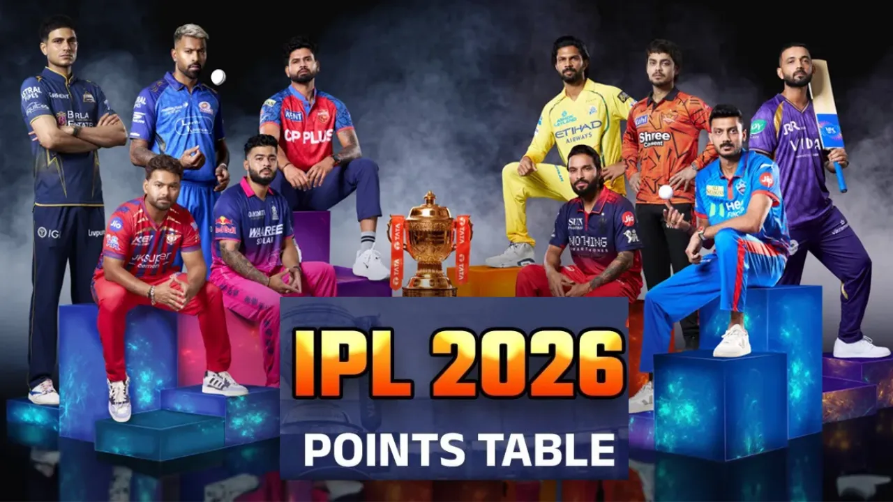IPL 2026: प्वाइंट्स टेबल में हुआ बड़ा बदलाव, टॉप पर पहुंची पंजाब किंग्स, जानिए अन्य का हाल