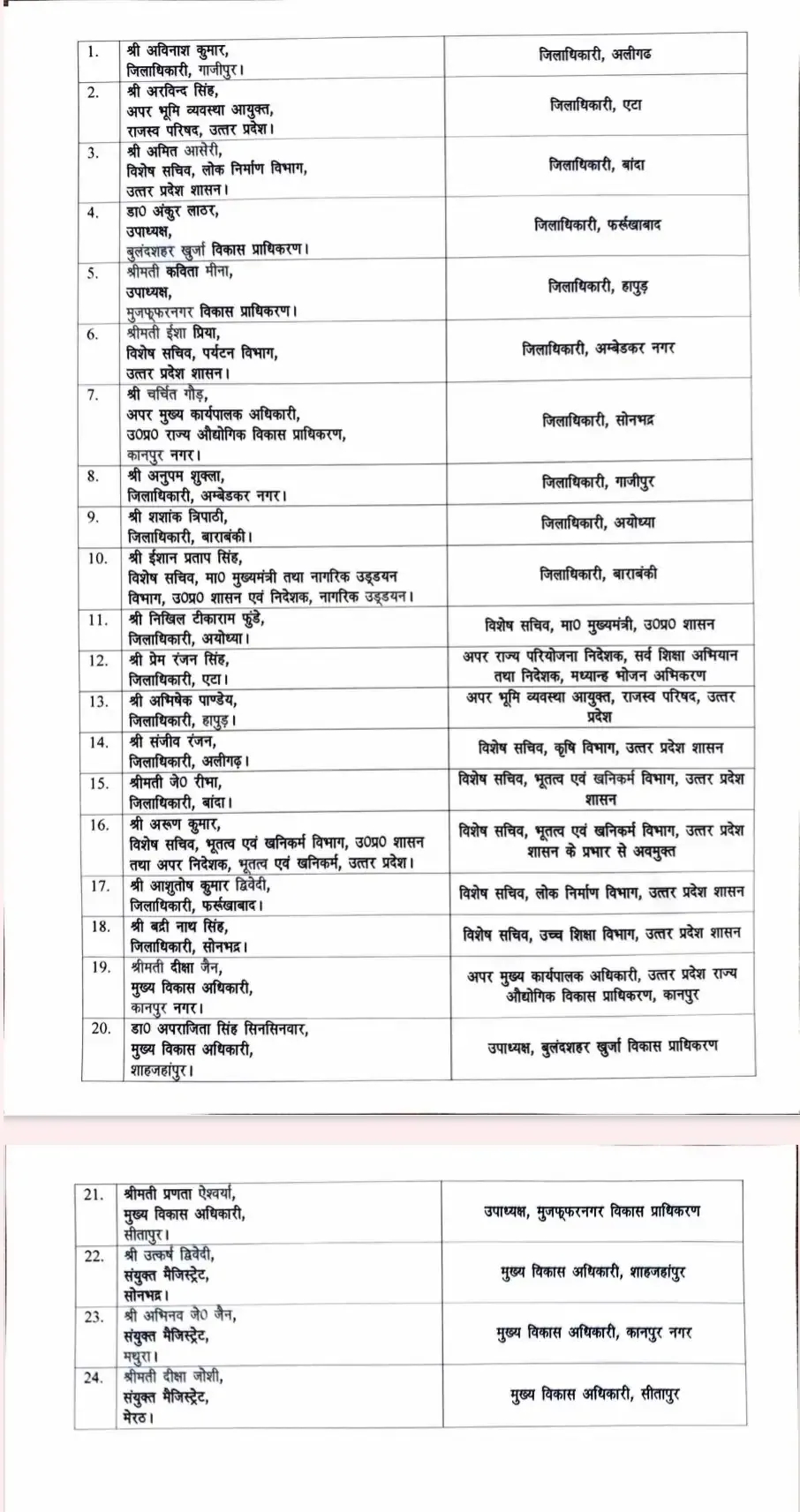 up-ias-transfer-list