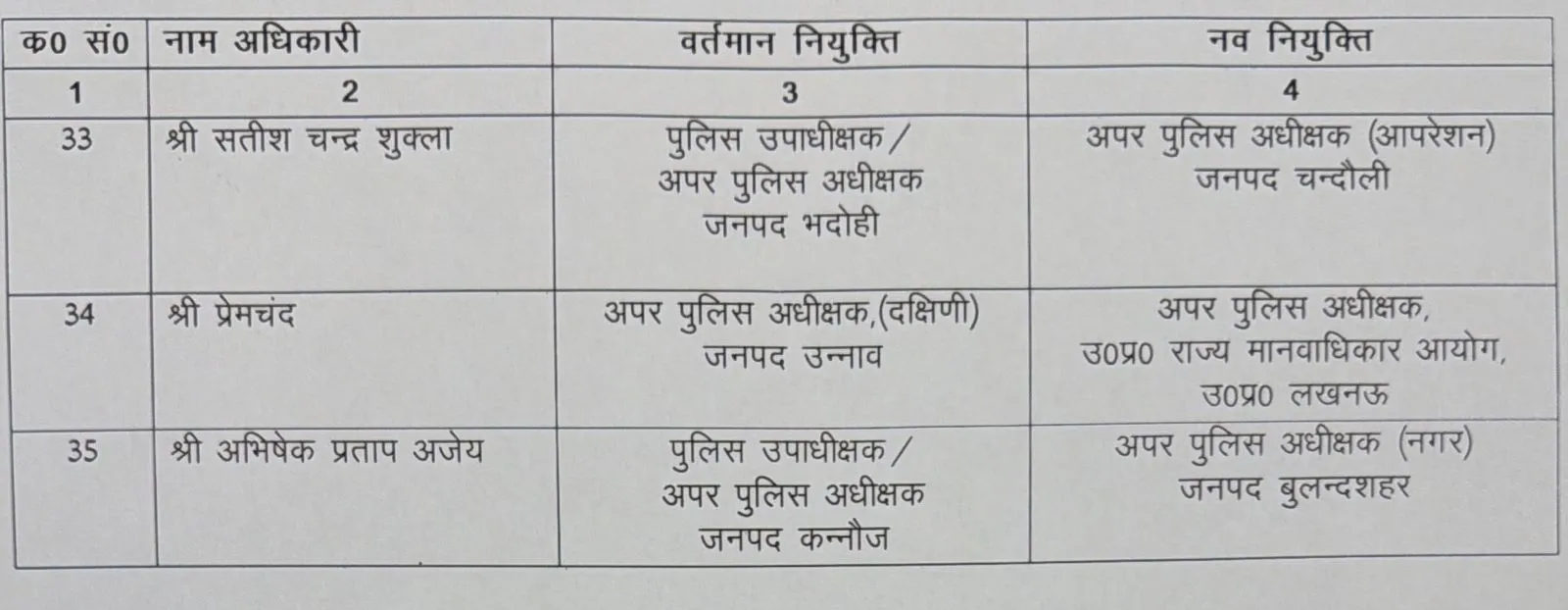 पीपीएस तीन