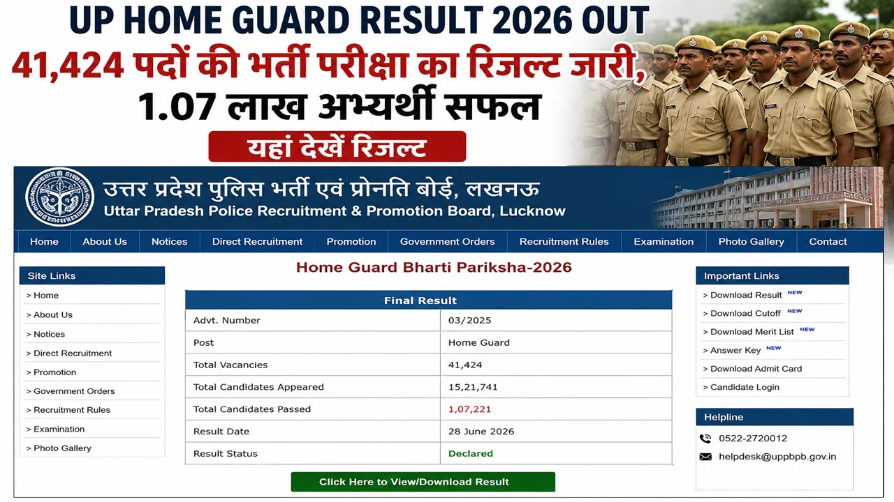 UP Home Guard Result 2026 Out : 41,424 पदों की भर्ती परीक्षा का रिजल्ट जारी, 1.07 लाख अभ्यर्थी सफल, यहां देखें रिज्लट