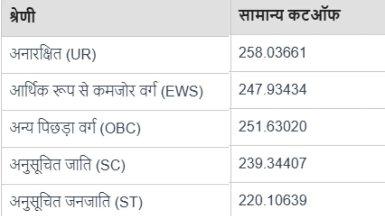 UPP Constable Recruitment 2025 (1)