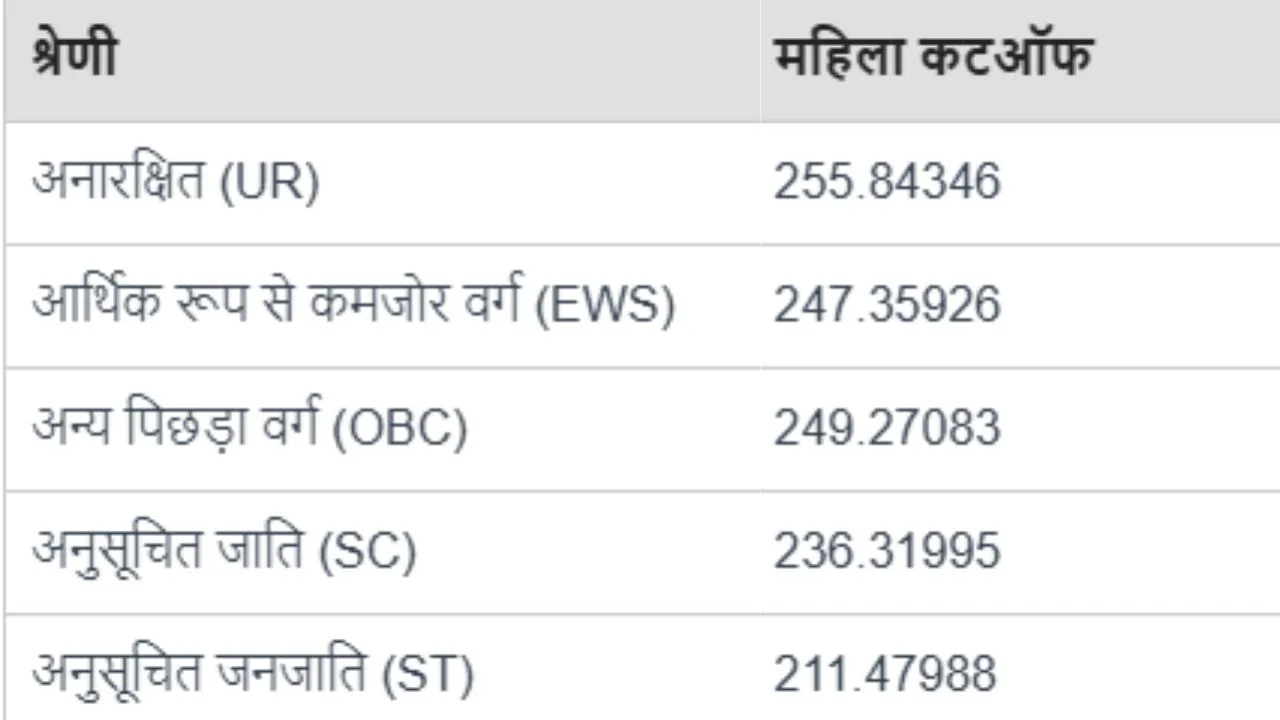 UPP Constable Recruitment 2025 (2)