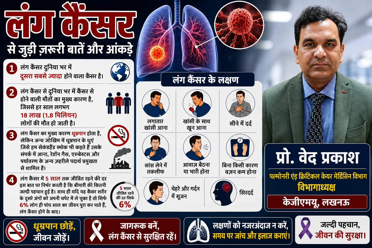 डॉ. वेद प्रकाश 
