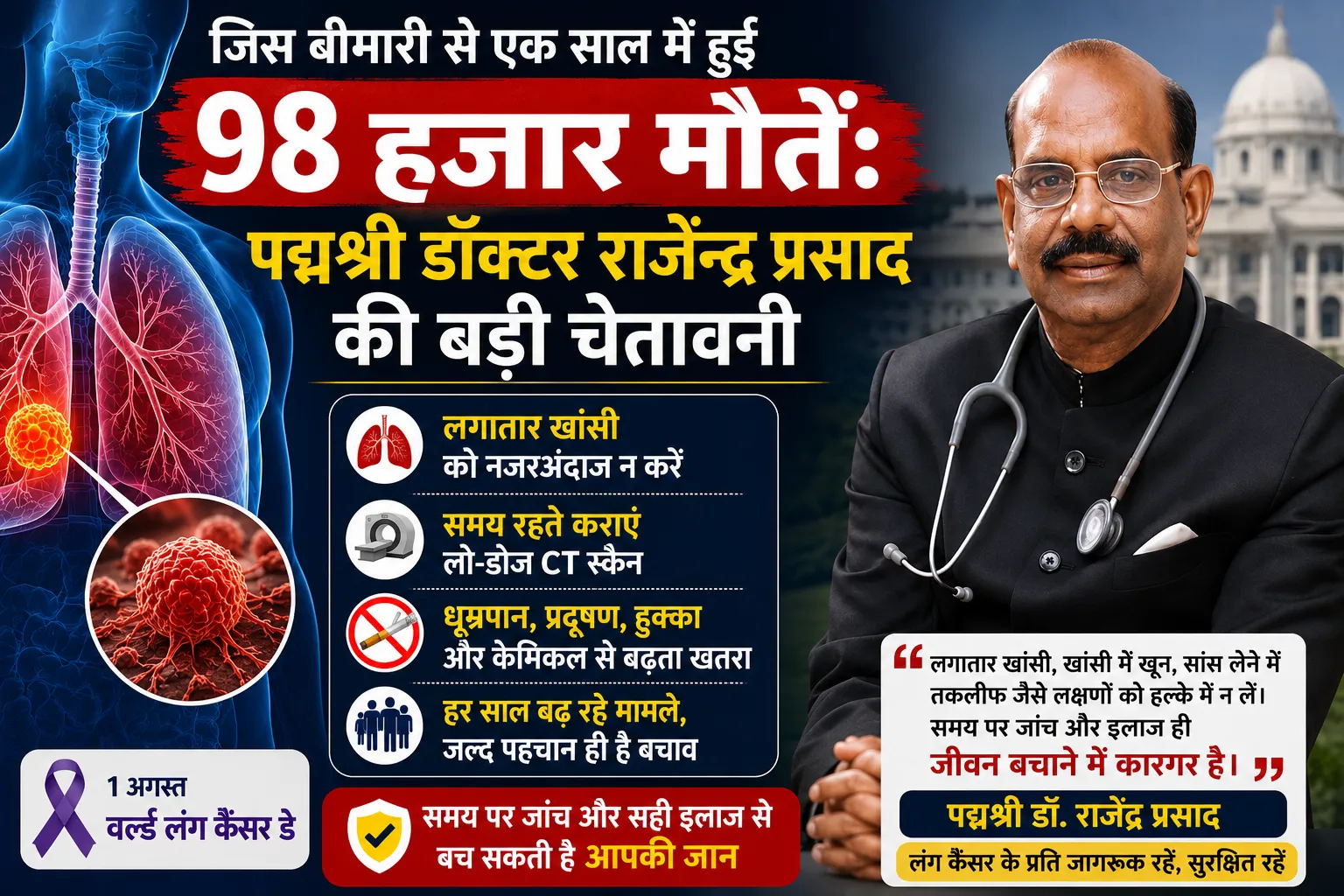  World Lung Cancer Day: जिस बिमारी से एक साल में हुई 98 हजार मौतें: उसको लेकर पद्मश्री डॉक्टर की बड़ी चेतावनी