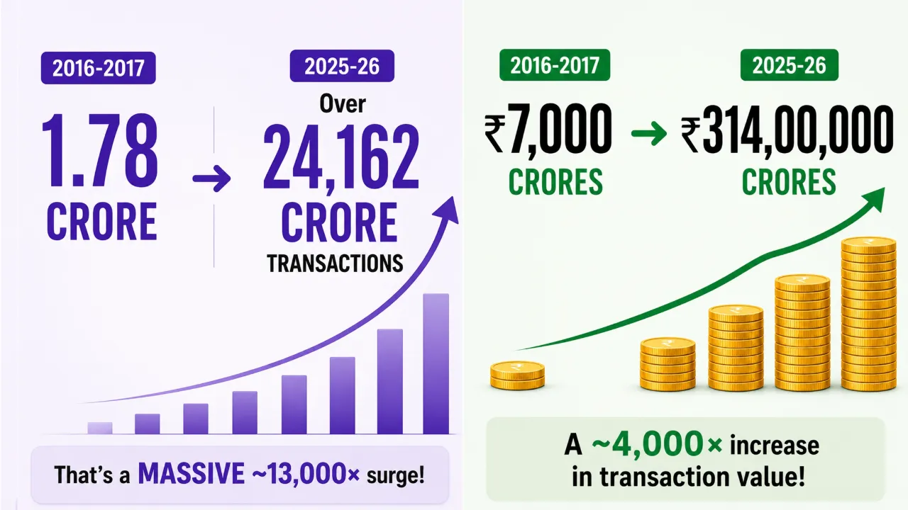 10 years of UPI (1)
