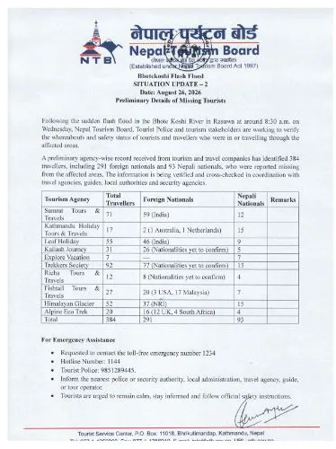 नेपाल पर्यटन बोर्ड