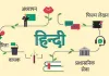 <span class="t-red">हिंदी: </span> भाषा से आगे, करियर के नए आयाम