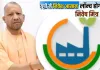 <span class="t-red">यूपी में  Ease Of Doing Business की जबरदस्त उड़ान:</span> आज CM योगी लॉन्च करेंगे ‘निवेश मित्र 3.0', AI आधारित सिंगल विंडो सिस्टम, 85 कंपनियों को सौंपेंगे निवेश प्रमाणपत्र