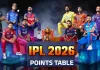 <span class="t-red">IPL 2026: </span>प्वाइंट्स टेबल में हुआ बड़ा बदलाव, टॉप पर पहुंची पंजाब किंग्स, जानिए अन्य का हाल