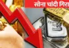 <span class="t-red"> सोने-चांदी के भाव में आई बड़ी गिरावट, </span>अक्षय तृतीया के बाद MCX पर 5,175 टूटी चांदी, 1,310 रुपये गिरकर 1,53,299 रुपये प्रति 10 ग्राम पर सोना 