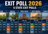 <span class="t-red">एग्जिट पोल :</span> बंगाल में भाजपा को बढ़त, केरल में यूडीएफ और तमिलनाडु में द्रमुक की जीत के आसार 