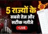<span class="t-red">Assembly Election Results :</span> बंगाल-असम में भाजपा को निर्णायक बढ़त, तमिलनाडु में TVK का धमाकेदार प्रदर्शन, केरलम में फिर कांग्रेस