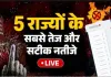 <span class="t-red">पांच राज्यों के चुनावी रुझान LIVE :</span> असम में गौरव गोगोई की करारी हार, बंगाल में भाजपा की सुनामी, तमिलनाडु में TVK ने लहराया परचम!