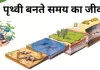 पृथ्वी बनते समय का जीवन