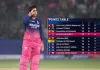 <span class="t-red">RR vs LSG : </span>मिचेल मार्श की बेहतरीन पारी पर सूर्यवेशी भारी, धुआंधार बल्लेबाजी से टॉप-4 में पहुंचा राजस्थान, लखनऊ से छीनी जीत