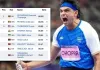 <span class="t-red">Doha Diamond League:</span> चौथे स्थान पर रहे नीरज चोपड़ा, राष्ट्रमंडल खेलों के लिए किया क्वालीफाई
