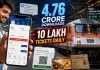 <span class="t-red">RailOne ने मचाया धमाल! </span>4.76 करोड़ डाउनलोड के पार, रोज बुक हो रहे 10 लाख रेल टिकट