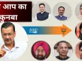 AAP का राज्यसभा में 'पावर सरेंडर':स्वाति मालीवाल के विवाद से लेकर राघव चड्ढा तक... जानें कैसे टूटा आम आदमी पार्टी का तैयार प्लॉट?