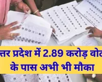 वोटर लिस्ट में नहीं है नाम... यूपी में 2.89 करोड़ वोटरों के पास अभी भी मौका, जल्द दर्ज कराएं आपत्ति, वर्तमान में प्रदेश में कुल मतदाता 15 करोड़ 44 लाख 
