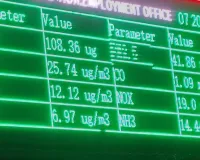 Moradabad: वायु प्रदूषण बढ़ा तो खुली हवा में सांस लेना मुश्किल