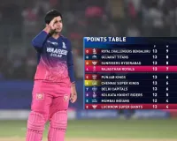 RR vs LSG : मार्श की बेहतरीन पारी पर सूर्यवंशी भारी, धुआंधार बल्लेबाजी कर छीनी लखनऊ से जीत