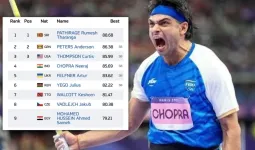 Doha Diamond League: चौथे स्थान पर रहे नीरज चोपड़ा, राष्ट्रमंडल खेलों के लिए किया क्वालीफाई