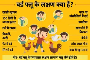 हल्द्वानी: क्या आपको जुकाम ,खांसी ,गले में दर्द,सर दर्द ,मांस पेशियों में ऐंठन के साथ सांस लेने में भी दिक्कत है …!
