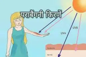 बरेली: त्वचा को नुकसान पहुंचा रहीं पराबैंगनी किरणें
