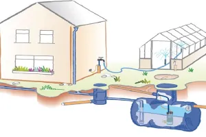 उन्नाव: हर ब्लाक के 25 परिषदीय विद्यालयों में लगेंगे रेन वाटर हार्वेस्टिंग सिस्टम