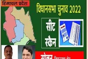 हिमाचल विधानसभा चुनाव 2022: चुनावी मैदान में ससुर और दामाद, दोनों के बीच कांटे की टक्कर