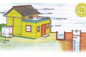 हल्द्वानी: जिले के तीन ब्लॉकों में 57 लाख से बनेंगे 23 रेन वाटर हार्वेस्टिंग रिचार्ज 
