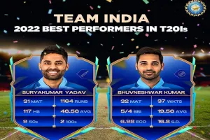 Year Ender 2022  : सूर्यकुमार के बल्ले से फूटा रनों का ज्वालामुखी, गेंदबाजी में भुवनेश्वर ने मारी बाजी