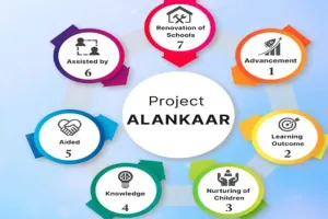 अयोध्या : प्रोजेक्ट अलंकार के तहत हुए कार्यों का होगा थर्ड पार्टी सर्वे, महानिदेशक स्तर से आदेश जारी   