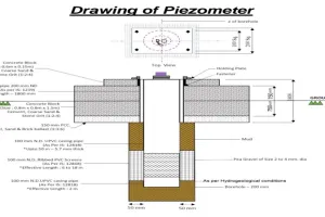 अयोध्या: अब भूगर्भ जलस्तर की मिलेगी रियल टाइम ऑनलाइन जानकारी, खर्च होगा 32.60 लाख