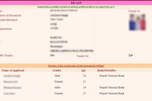 काशीपुर: मनरेगा में दो हजार मजदूरों ने सरेंडर किए जॉब कार्ड