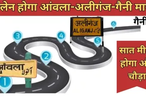 Bareilly: आंवला-अलीगंज-गैनी मार्ग होगा चौड़ा, 28.5 करोड़ का बजट...पहली किस्त जारी