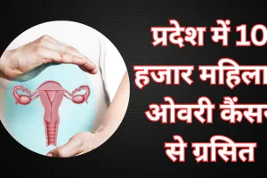 Alert: प्रदेश में 10 हजार महिलाएं ओवरी कैंसर से ग्रसित, केजीएमयू ने साझा किए डराने वाले आंकड़े जानकारी