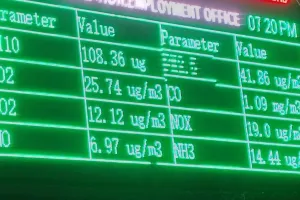 Moradabad: वायु प्रदूषण बढ़ा तो खुली हवा में सांस लेना मुश्किल