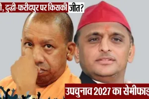 UP By-elections 2026: घोसी, दुद्धी और फरीदपुर में ‘2027 के सेमीफाइनल’ की तैयारी शुरू, देखें किसका पलड़ा भारी