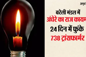 बिजली संकट:  अफसरों पर गिरी गाज फिर भी अंधेरे का कायम राज !  24 दिन में फुंके 738 ट्रांसफार्मर