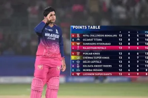 RR vs LSG : मार्श की बेहतरीन पारी पर सूर्यवंशी भारी, धुआंधार बल्लेबाजी कर छीनी लखनऊ से जीत