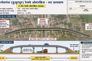 Gonda News : हजूरपुर रेलवे क्रॉसिंग पर बनेगा दो लेन का ओवरब्रिज, रेलवे ने जारी किया रुट डायग्राम 